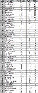 KOW Rankings