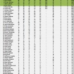 KOW Rankings