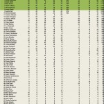 KOW Rankings