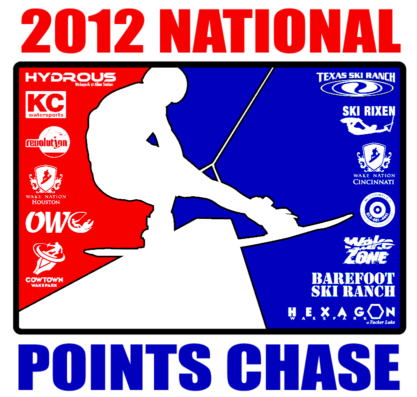 Points Chase