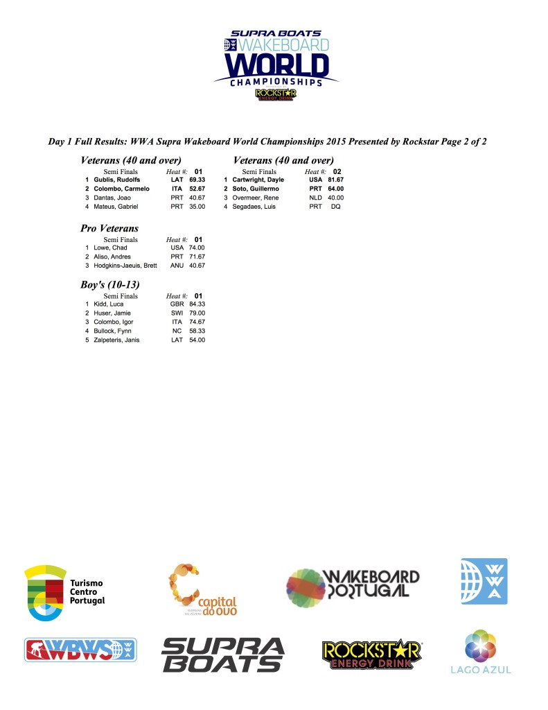 Worlds Day 1 Full Results p2