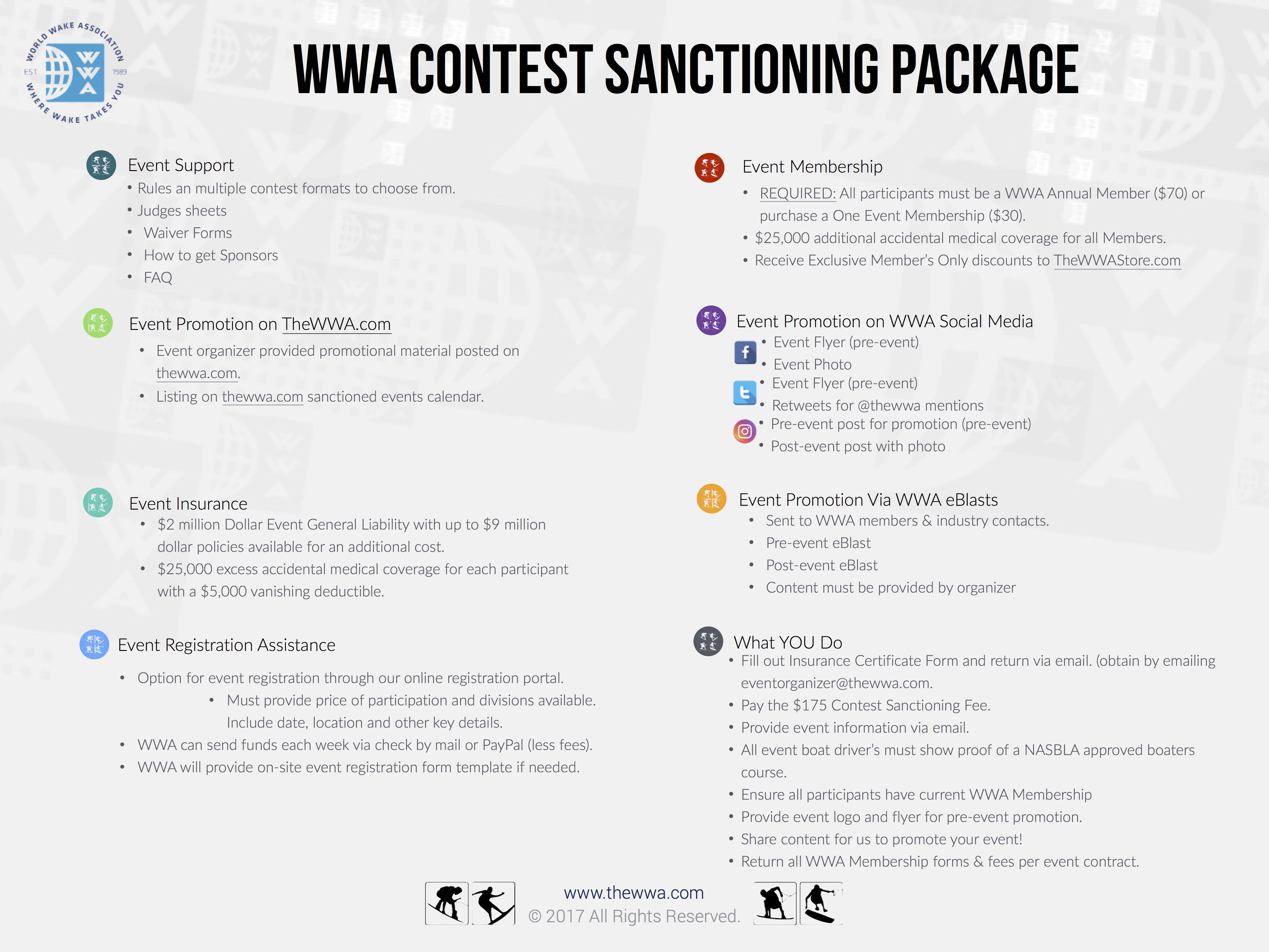 Event Sanctioning World Wake Association